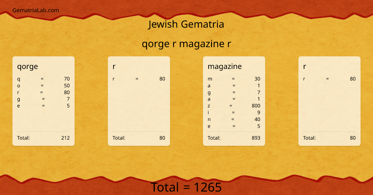 qorge r magazine r in jewish Gematria